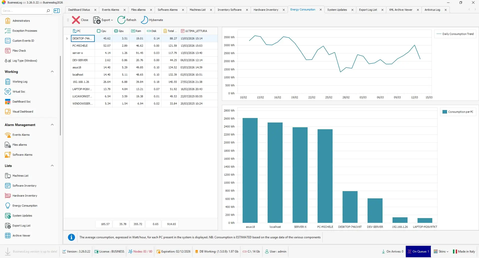 Energy consumption monitoring